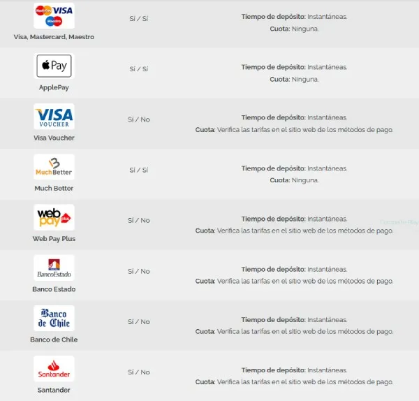 Métodos de pago de Playzee Casino